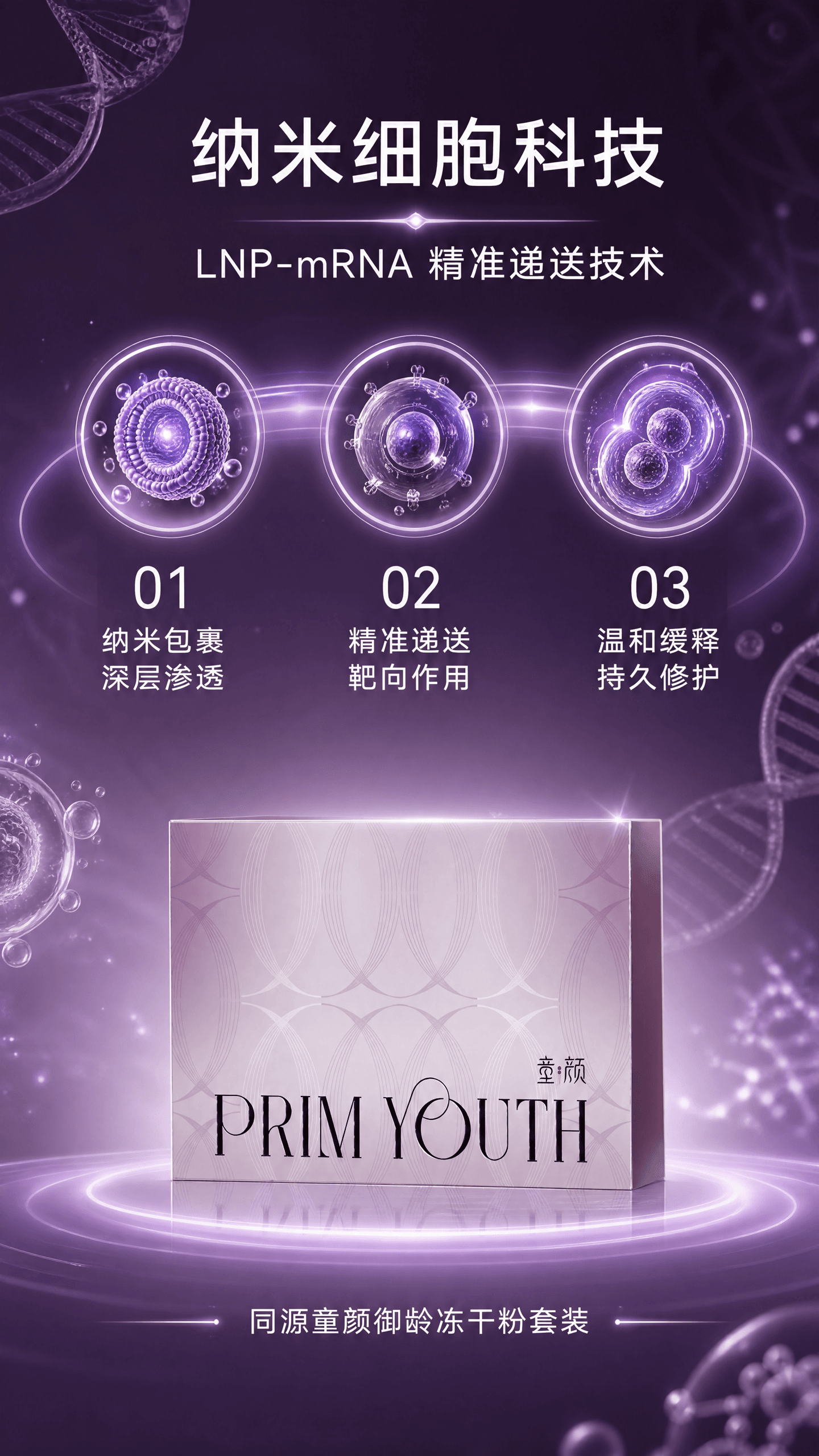 纳米科技护肤，精准递送.png